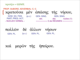 κρατοῦσα μὲν ἁπάσης τῆς νήσου,
καὶ μερῶν τῆς ἠπείρου.
πολλῶν δὲ ἄλλων νήσων
NOM. SG. FEM.
PART. PRES. ACT.
(p.c.)
κρατέω + GENIT.
GEN. SING. GEN. SING.
PROP. SUBORD. ADVERBIAL: C. C.
[
- NÚCLEO VERBAL -
det. det. núcleo (1)
----------------- C.de RÉGIMEN ---------------
(p.c.)GEN. PL. GEN. PL. GEN. PL.
 