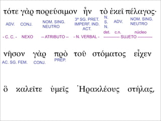 τότε γὰρ πορεύσιμον ἦν τὸ ἐκεῖ πέλαγος·
νῆσον γὰρ πρὸ τοῦ στόματος εἶχεν
ὃ καλεῖτε ὑμεῖς Ἡρακλέους στήλας,
ADV. CONJ.
NOM. SING.
NEUTRO
3ª SG. PRET.
IMPERF. IND.
ACT.
ADV.
NOM. SING.
NEUTRO
N.
S.
N.
- C. C. - NEXO -- ATRIBUTO -- - N. VERBAL -
det. c.n. núcleo
------------ SUJETO -----------
AC. SG. FEM. CONJ.
PREP.
 