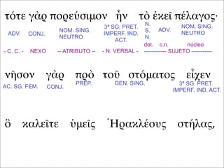 τότε γὰρ πορεύσιμον ἦν τὸ ἐκεῖ πέλαγος·
νῆσον γὰρ πρὸ τοῦ στόματος εἶχεν
ὃ καλεῖτε ὑμεῖς Ἡρακλέους στήλας,
ADV. CONJ.
NOM. SING.
NEUTRO
3ª SG. PRET.
IMPERF. IND.
ACT.
ADV.
NOM. SING.
NEUTRO
N.
S.
N.
- C. C. - NEXO -- ATRIBUTO -- - N. VERBAL -
det. c.n. núcleo
------------ SUJETO -----------
AC. SG. FEM. CONJ.
PREP. GEN. SING. 3ª SG. PRET.
IMPERF. IND. ACT.
 