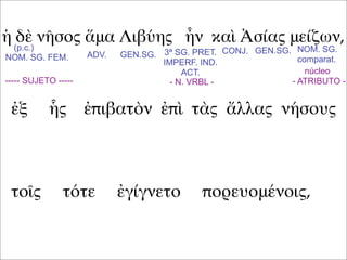 ἡ δὲ νῆσος ἅμα Λιβύης ἦν καὶ Ἀσίας μείζων,
ἐξ ἧς ἐπιβατὸν ἐπὶ τὰς ἄλλας νήσους
τοῖς τότε ἐγίγνετο πορευομένοις,
(p.c.)
NOM. SG. FEM. ADV. GEN.SG. GEN.SG.CONJ.3ª SG. PRET.
IMPERF. IND.
ACT.
NOM. SG.
comparat.
----- SUJETO ----- - N. VRBL -
núcleo
- ATRIBUTO -
 