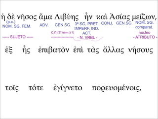 ἡ δὲ νῆσος ἅμα Λιβύης ἦν καὶ Ἀσίας μείζων,
ἐξ ἧς ἐπιβατὸν ἐπὶ τὰς ἄλλας νήσους
τοῖς τότε ἐγίγνετο πορευομένοις,
(p.c.)
NOM. SG. FEM. ADV. GEN.SG. GEN.SG.CONJ.3ª SG. PRET.
IMPERF. IND.
ACT.
NOM. SG.
comparat.
----- SUJETO ----- - N. VRBL -
núcleo
- ATRIBUTO -
c.n.(2º térm.)(1)
-----------------
 