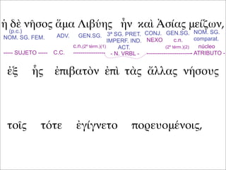 ἡ δὲ νῆσος ἅμα Λιβύης ἦν καὶ Ἀσίας μείζων,
ἐξ ἧς ἐπιβατὸν ἐπὶ τὰς ἄλλας νήσους
τοῖς τότε ἐγίγνετο πορευομένοις,
(p.c.)
NOM. SG. FEM. ADV. GEN.SG. GEN.SG.CONJ.3ª SG. PRET.
IMPERF. IND.
ACT.
NOM. SG.
comparat.
----- SUJETO ----- C.C. - N. VRBL -
núcleo
- ATRIBUTO -
c.n.(2º térm.)(1)
-----------------
NEXO c.n.
(2º térm.)(2)
------------------------
 