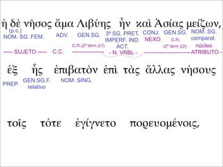 ἡ δὲ νῆσος ἅμα Λιβύης ἦν καὶ Ἀσίας μείζων,
ἐξ ἧς ἐπιβατὸν ἐπὶ τὰς ἄλλας νήσους
τοῖς τότε ἐγίγνετο πορευομένοις,
(p.c.)
NOM. SG. FEM. ADV. GEN.SG. GEN.SG.CONJ.3ª SG. PRET.
IMPERF. IND.
ACT.
NOM. SG.
comparat.
----- SUJETO ----- C.C. - N. VRBL -
núcleo
- ATRIBUTO -
c.n.(2º térm.)(1)
-----------------
NEXO c.n.
(2º térm.)(2)
------------------------
PREP.
GEN.SG.F.
relativo
NOM. SING.
 