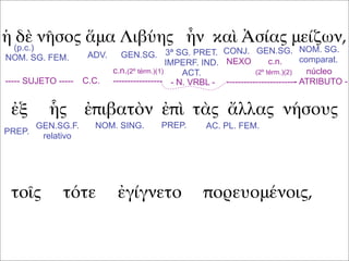 ἡ δὲ νῆσος ἅμα Λιβύης ἦν καὶ Ἀσίας μείζων,
ἐξ ἧς ἐπιβατὸν ἐπὶ τὰς ἄλλας νήσους
τοῖς τότε ἐγίγνετο πορευομένοις,
(p.c.)
NOM. SG. FEM. ADV. GEN.SG. GEN.SG.CONJ.3ª SG. PRET.
IMPERF. IND.
ACT.
NOM. SG.
comparat.
----- SUJETO ----- C.C. - N. VRBL -
núcleo
- ATRIBUTO -
c.n.(2º térm.)(1)
-----------------
NEXO c.n.
(2º térm.)(2)
------------------------
PREP.
GEN.SG.F.
relativo
NOM. SING. PREP. AC. PL. FEM.
 
