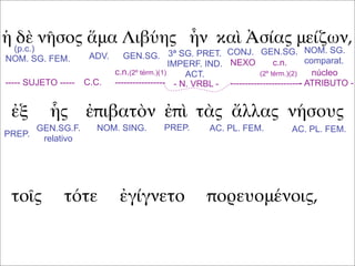 ἡ δὲ νῆσος ἅμα Λιβύης ἦν καὶ Ἀσίας μείζων,
ἐξ ἧς ἐπιβατὸν ἐπὶ τὰς ἄλλας νήσους
τοῖς τότε ἐγίγνετο πορευομένοις,
(p.c.)
NOM. SG. FEM. ADV. GEN.SG. GEN.SG.CONJ.3ª SG. PRET.
IMPERF. IND.
ACT.
NOM. SG.
comparat.
----- SUJETO ----- C.C. - N. VRBL -
núcleo
- ATRIBUTO -
c.n.(2º térm.)(1)
-----------------
NEXO c.n.
(2º térm.)(2)
------------------------
PREP.
GEN.SG.F.
relativo
NOM. SING. PREP. AC. PL. FEM. AC. PL. FEM.
 