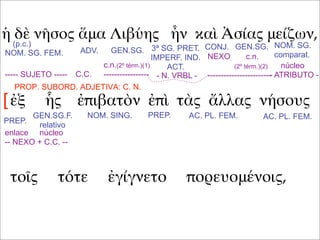 ἡ δὲ νῆσος ἅμα Λιβύης ἦν καὶ Ἀσίας μείζων,
ἐξ ἧς ἐπιβατὸν ἐπὶ τὰς ἄλλας νήσους
τοῖς τότε ἐγίγνετο πορευομένοις,
(p.c.)
NOM. SG. FEM. ADV. GEN.SG. GEN.SG.CONJ.3ª SG. PRET.
IMPERF. IND.
ACT.
NOM. SG.
comparat.
----- SUJETO ----- C.C. - N. VRBL -
núcleo
- ATRIBUTO -
c.n.(2º térm.)(1)
-----------------
NEXO c.n.
(2º térm.)(2)
------------------------
PREP.
GEN.SG.F.
relativo
NOM. SING. PREP. AC. PL. FEM. AC. PL. FEM.
enlace núcleo
-- NEXO + C.C. --
PROP. SUBORD. ADJETIVA: C. N.
[
 