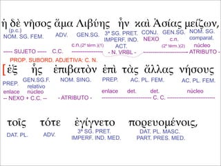 ἡ δὲ νῆσος ἅμα Λιβύης ἦν καὶ Ἀσίας μείζων,
ἐξ ἧς ἐπιβατὸν ἐπὶ τὰς ἄλλας νήσους
τοῖς τότε ἐγίγνετο πορευομένοις,
(p.c.)
NOM. SG. FEM. ADV. GEN.SG. GEN.SG.CONJ.3ª SG. PRET.
IMPERF. IND.
ACT.
NOM. SG.
comparat.
----- SUJETO ----- C.C. - N. VRBL -
núcleo
- ATRIBUTO -
c.n.(2º térm.)(1)
-----------------
NEXO c.n.
(2º térm.)(2)
------------------------
PREP.
GEN.SG.F.
relativo
NOM. SING. PREP. AC. PL. FEM. AC. PL. FEM.
enlace núcleo
-- NEXO + C.C. -- - ATRIBUTO -
enlace det. det. núcleo
--------------------------- C. C. --------------------------
DAT. PL.
PROP. SUBORD. ADJETIVA: C. N.
[
DAT. PL. MASC.
PART. PRES. MED.
3ª SG. PRET.
IMPERF. IND. MED.
ADV.
 