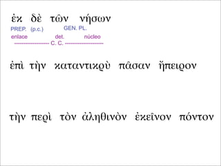 ἐκ δὲ τῶν νήσων
ἐπὶ τὴν καταντικρὺ πᾶσαν ἤπειρον
τὴν περὶ τὸν ἀληθινὸν ἐκεῖνον πόντον
PREP. (p.c.) GEN. PL.
enlace det. núcleo
------------------- C. C. ---------------------
 