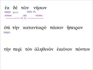 ἐκ δὲ τῶν νήσων
ἐπὶ τὴν καταντικρὺ πᾶσαν ἤπειρον
τὴν περὶ τὸν ἀληθινὸν ἐκεῖνον πόντον
PREP. (p.c.) GEN. PL.
enlace det. núcleo
------------------- C. C. ---------------------
PREP.
 
