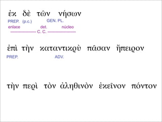 ἐκ δὲ τῶν νήσων
ἐπὶ τὴν καταντικρὺ πᾶσαν ἤπειρον
τὴν περὶ τὸν ἀληθινὸν ἐκεῖνον πόντον
PREP. (p.c.) GEN. PL.
enlace det. núcleo
------------------- C. C. ---------------------
PREP. ADV.
 