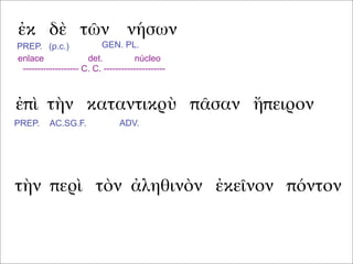 ἐκ δὲ τῶν νήσων
ἐπὶ τὴν καταντικρὺ πᾶσαν ἤπειρον
τὴν περὶ τὸν ἀληθινὸν ἐκεῖνον πόντον
PREP. (p.c.) GEN. PL.
enlace det. núcleo
------------------- C. C. ---------------------
PREP. ADV.AC.SG.F.
 