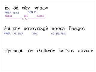 ἐκ δὲ τῶν νήσων
ἐπὶ τὴν καταντικρὺ πᾶσαν ἤπειρον
τὴν περὶ τὸν ἀληθινὸν ἐκεῖνον πόντον
PREP. (p.c.) GEN. PL.
enlace det. núcleo
------------------- C. C. ---------------------
PREP. ADV.AC.SG.F. AC. SG. FEM.
 
