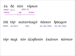 ἐκ δὲ τῶν νήσων
ἐπὶ τὴν καταντικρὺ πᾶσαν ἤπειρον
τὴν περὶ τὸν ἀληθινὸν ἐκεῖνον πόντον
PREP. (p.c.) GEN. PL.
enlace det. núcleo
------------------- C. C. ---------------------
PREP. ADV.AC.SG.F. AC. SG. FEM. AC. SG. FEM.
 
