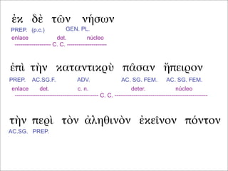 ἐκ δὲ τῶν νήσων
ἐπὶ τὴν καταντικρὺ πᾶσαν ἤπειρον
τὴν περὶ τὸν ἀληθινὸν ἐκεῖνον πόντον
PREP. (p.c.) GEN. PL.
enlace det. núcleo
------------------- C. C. ---------------------
PREP. ADV.AC.SG.F. AC. SG. FEM. AC. SG. FEM.
enlace det. c. n. deter. núcleo
-------------------------------------------- C. C. -------------------------------------------------
AC.SG. PREP.
 