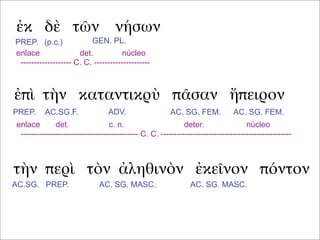 ἐκ δὲ τῶν νήσων
ἐπὶ τὴν καταντικρὺ πᾶσαν ἤπειρον
τὴν περὶ τὸν ἀληθινὸν ἐκεῖνον πόντον
PREP. (p.c.) GEN. PL.
enlace det. núcleo
------------------- C. C. ---------------------
PREP. ADV.AC.SG.F. AC. SG. FEM. AC. SG. FEM.
enlace det. c. n. deter. núcleo
-------------------------------------------- C. C. -------------------------------------------------
AC.SG. PREP. AC. SG. MASC. AC. SG. MASC.
 