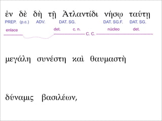 ἐν δὲ δὴ τῇ Ἀτλαντίδι νήσῳ ταύτῃ
μεγάλη συνέστη καὶ θαυμαστὴ
PREP. (p.c.) ADV. DAT. SG. DAT. SG.F. DAT. SG.
det. c. n. núcleo det.
----------------------- C. C. ------------------------------------------
enlace
--------------
δύναμις βασιλέων,
 