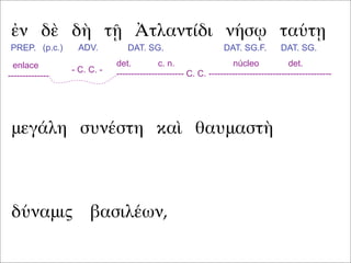 ἐν δὲ δὴ τῇ Ἀτλαντίδι νήσῳ ταύτῃ
μεγάλη συνέστη καὶ θαυμαστὴ
PREP. (p.c.) ADV. DAT. SG. DAT. SG.F. DAT. SG.
det. c. n. núcleo det.
----------------------- C. C. ------------------------------------------
enlace
--------------
- C. C. -
δύναμις βασιλέων,
 