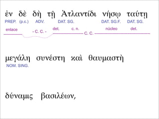 ἐν δὲ δὴ τῇ Ἀτλαντίδι νήσῳ ταύτῃ
μεγάλη συνέστη καὶ θαυμαστὴ
PREP. (p.c.) ADV. DAT. SG. DAT. SG.F. DAT. SG.
det. c. n. núcleo det.
----------------------- C. C. ------------------------------------------
enlace
--------------
- C. C. -
δύναμις βασιλέων,
NOM. SING.
 
