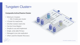 Tungsten Cluster+
Composite Active/Passive Cluster
• Minimum 2 clusters
• Min 3 nodes per cluster
• 1 Cluster for read/write
• All other clusters read-only
• Can be Cross-Region
• Simple to use and implement
• Single, write-able Primary
• Managed cross-site replication
• Often used for Disaster Recovery
 