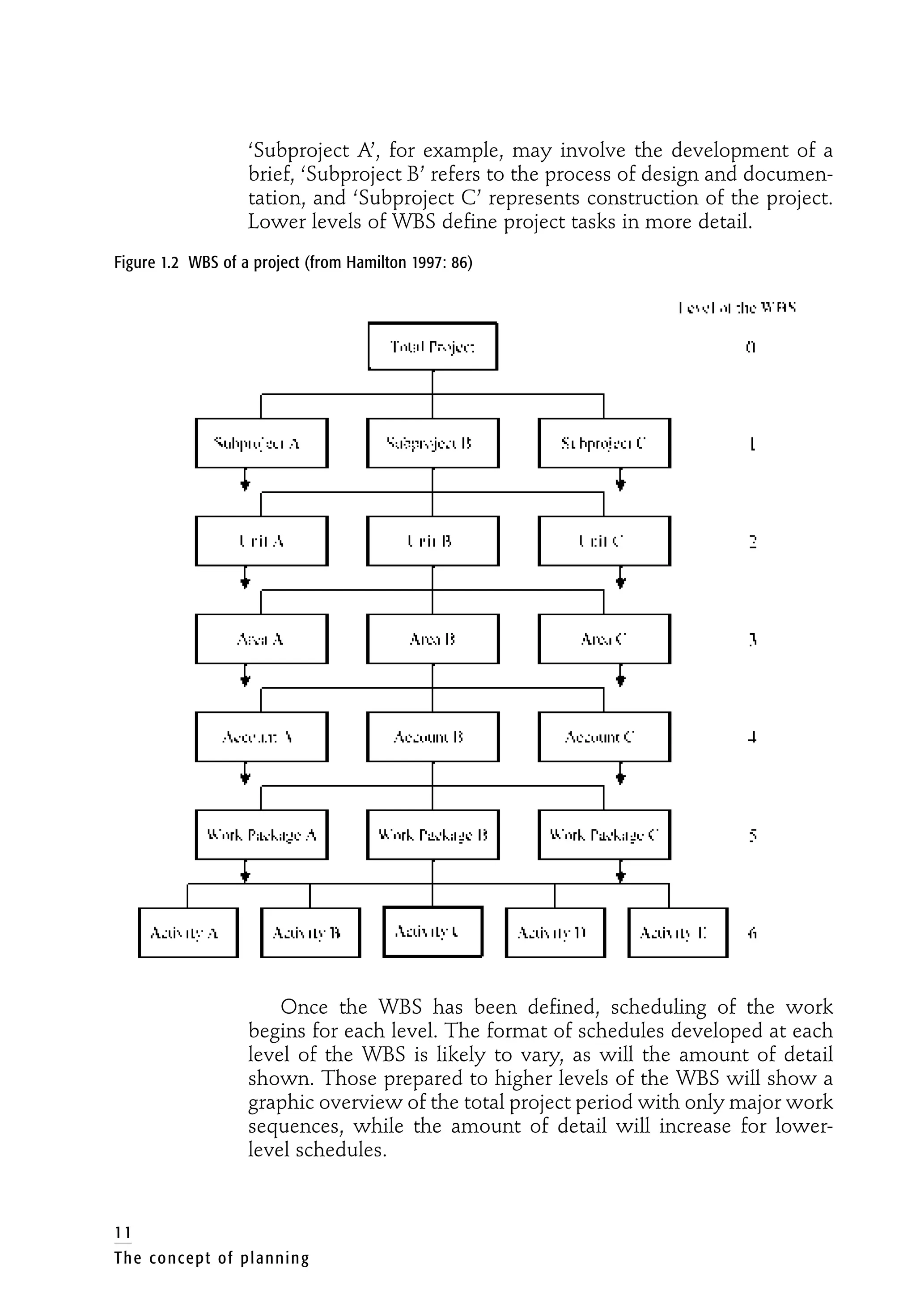 ‘Subproject A’, for example, may involve the development of a
brief, ‘Subproject B’ refers to the process of design and documen-
tation, and ‘Subproject C’ represents construction of the project.
Lower levels of WBS define project tasks in more detail.
Figure 1.2 WBS of a project (from Hamilton 1997: 86)
Once the WBS has been defined, scheduling of the work
begins for each level. The format of schedules developed at each
level of the WBS is likely to vary, as will the amount of detail
shown. Those prepared to higher levels of the WBS will show a
graphic overview of the total project period with only major work
sequences, while the amount of detail will increase for lower-
level schedules.
11
The concept of planning
 