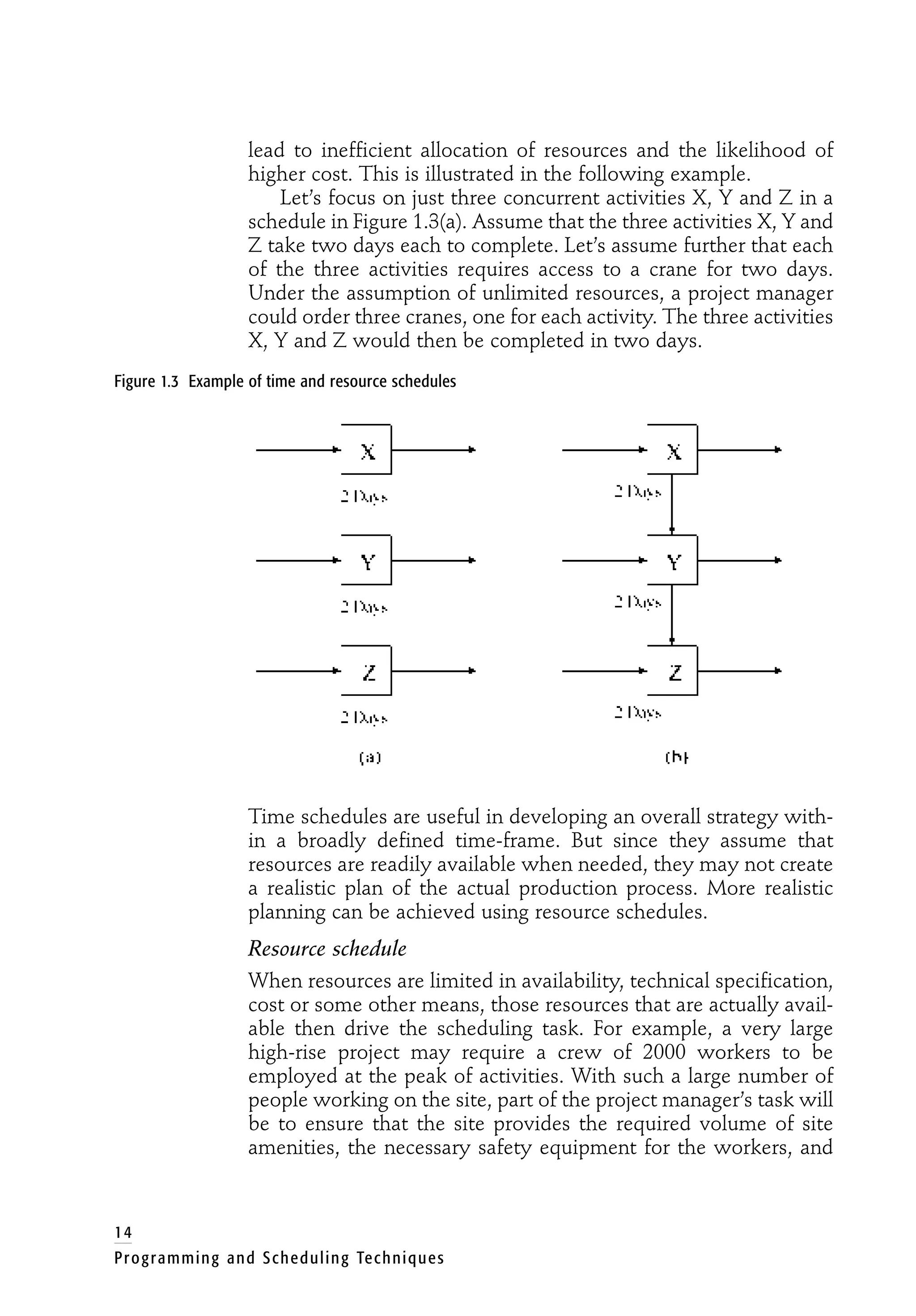 lead to inefficient allocation of resources and the likelihood of
higher cost. This is illustrated in the following example.
Let’s focus on just three concurrent activities X, Y and Z in a
schedule in Figure 1.3(a). Assume that the three activities X, Y and
Z take two days each to complete. Let’s assume further that each
of the three activities requires access to a crane for two days.
Under the assumption of unlimited resources, a project manager
could order three cranes, one for each activity. The three activities
X, Y and Z would then be completed in two days.
Figure 1.3 Example of time and resource schedules
Time schedules are useful in developing an overall strategy with-
in a broadly defined time-frame. But since they assume that
resources are readily available when needed, they may not create
a realistic plan of the actual production process. More realistic
planning can be achieved using resource schedules.
Resource schedule
When resources are limited in availability, technical specification,
cost or some other means, those resources that are actually avail-
able then drive the scheduling task. For example, a very large
high-rise project may require a crew of 2000 workers to be
employed at the peak of activities. With such a large number of
people working on the site, part of the project manager’s task will
be to ensure that the site provides the required volume of site
amenities, the necessary safety equipment for the workers, and
14
Programming and Scheduling Techniques
 