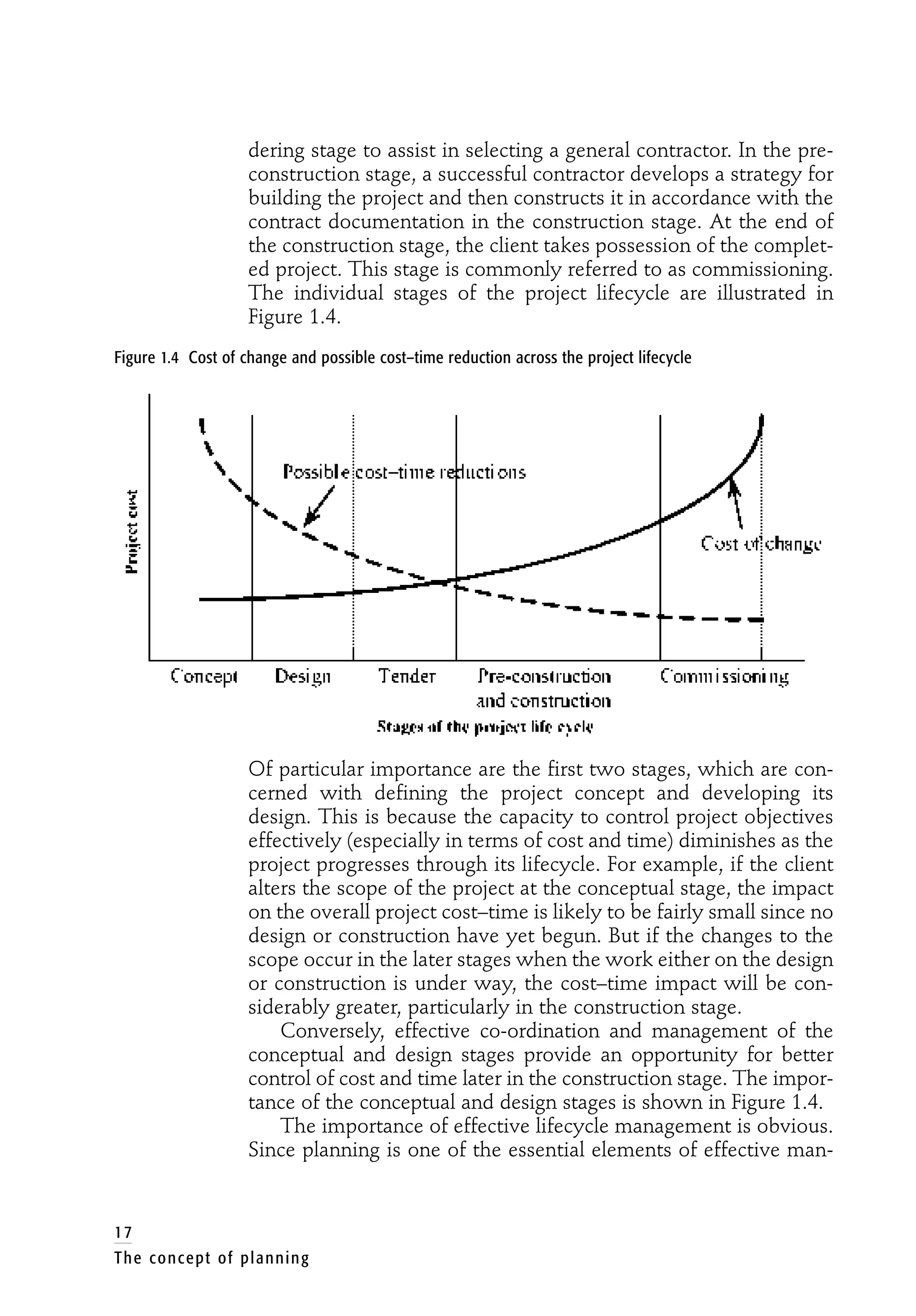 dering stage to assist in selecting a general contractor. In the pre-
construction stage, a successful contractor develops a strategy for
building the project and then constructs it in accordance with the
contract documentation in the construction stage. At the end of
the construction stage, the client takes possession of the complet-
ed project. This stage is commonly referred to as commissioning.
The individual stages of the project lifecycle are illustrated in
Figure 1.4.
Figure 1.4 Cost of change and possible cost–time reduction across the project lifecycle
Of particular importance are the first two stages, which are con-
cerned with defining the project concept and developing its
design. This is because the capacity to control project objectives
effectively (especially in terms of cost and time) diminishes as the
project progresses through its lifecycle. For example, if the client
alters the scope of the project at the conceptual stage, the impact
on the overall project cost–time is likely to be fairly small since no
design or construction have yet begun. But if the changes to the
scope occur in the later stages when the work either on the design
or construction is under way, the cost–time impact will be con-
siderably greater, particularly in the construction stage.
Conversely, effective co-ordination and management of the
conceptual and design stages provide an opportunity for better
control of cost and time later in the construction stage. The impor-
tance of the conceptual and design stages is shown in Figure 1.4.
The importance of effective lifecycle management is obvious.
Since planning is one of the essential elements of effective man-
17
The concept of planning
 