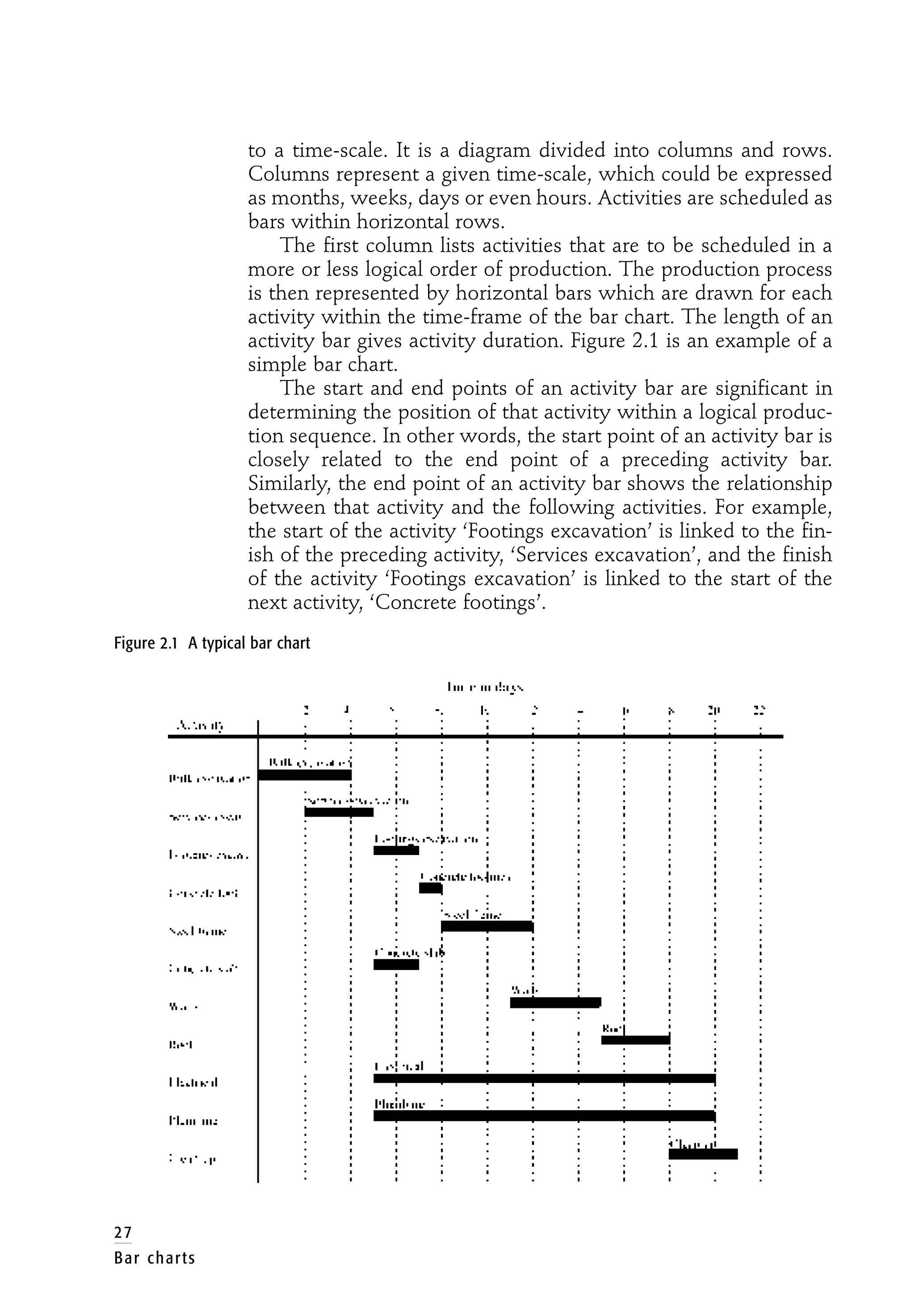 to a time-scale. It is a diagram divided into columns and rows.
Columns represent a given time-scale, which could be expressed
as months, weeks, days or even hours. Activities are scheduled as
bars within horizontal rows.
The first column lists activities that are to be scheduled in a
more or less logical order of production. The production process
is then represented by horizontal bars which are drawn for each
activity within the time-frame of the bar chart. The length of an
activity bar gives activity duration. Figure 2.1 is an example of a
simple bar chart.
The start and end points of an activity bar are significant in
determining the position of that activity within a logical produc-
tion sequence. In other words, the start point of an activity bar is
closely related to the end point of a preceding activity bar.
Similarly, the end point of an activity bar shows the relationship
between that activity and the following activities. For example,
the start of the activity ‘Footings excavation’ is linked to the fin-
ish of the preceding activity, ‘Services excavation’, and the finish
of the activity ‘Footings excavation’ is linked to the start of the
next activity, ‘Concrete footings’.
Figure 2.1 A typical bar chart
27
Bar charts
 