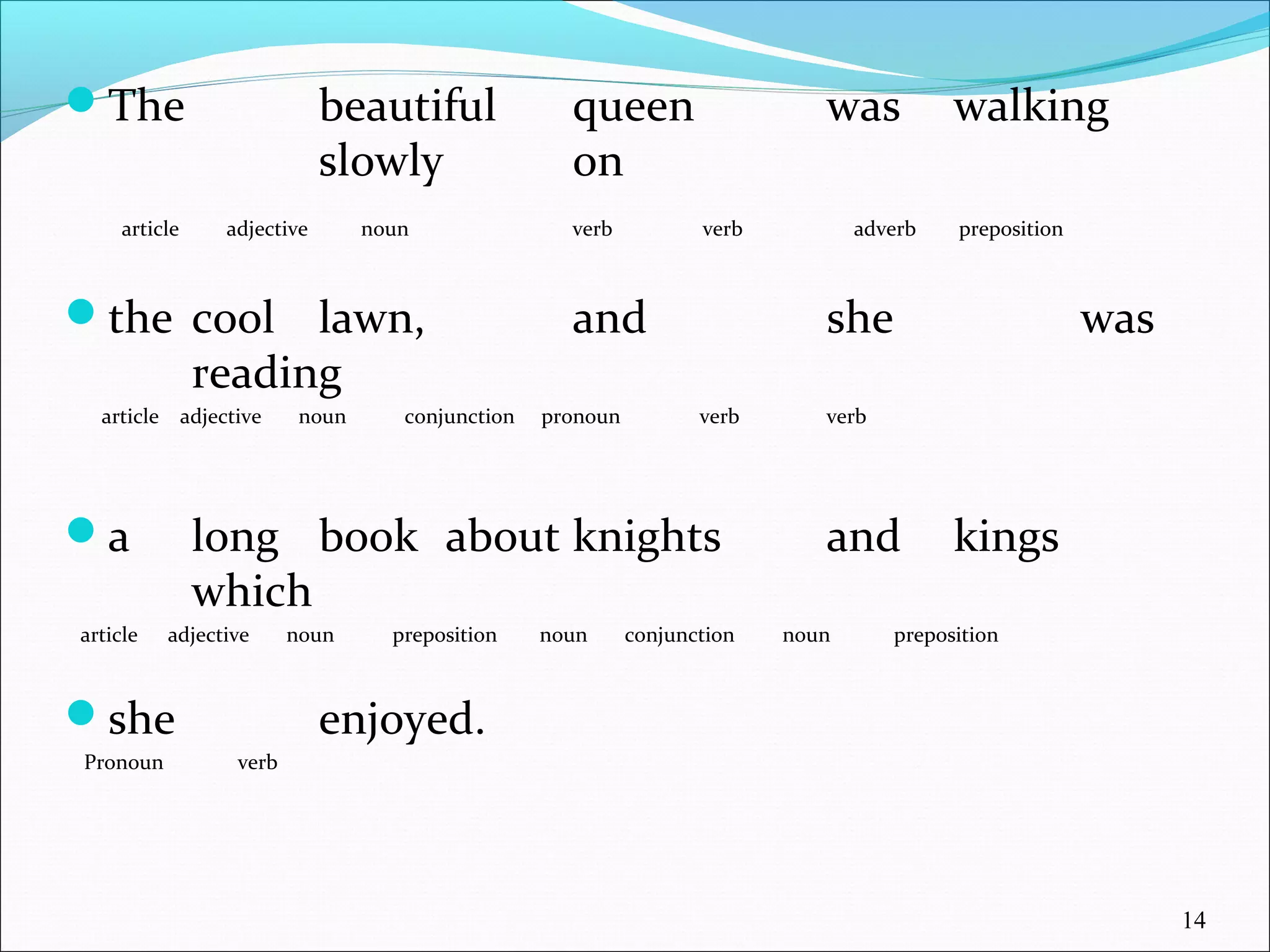 Parts Of Speech PPT parts-of-speech-ppt