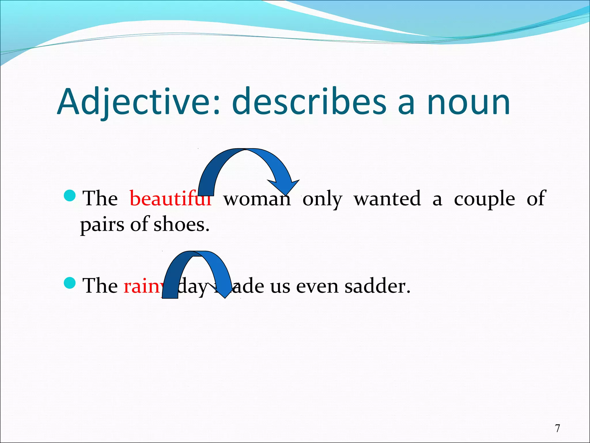 Parts Of Speech PPT parts-of-speech-ppt