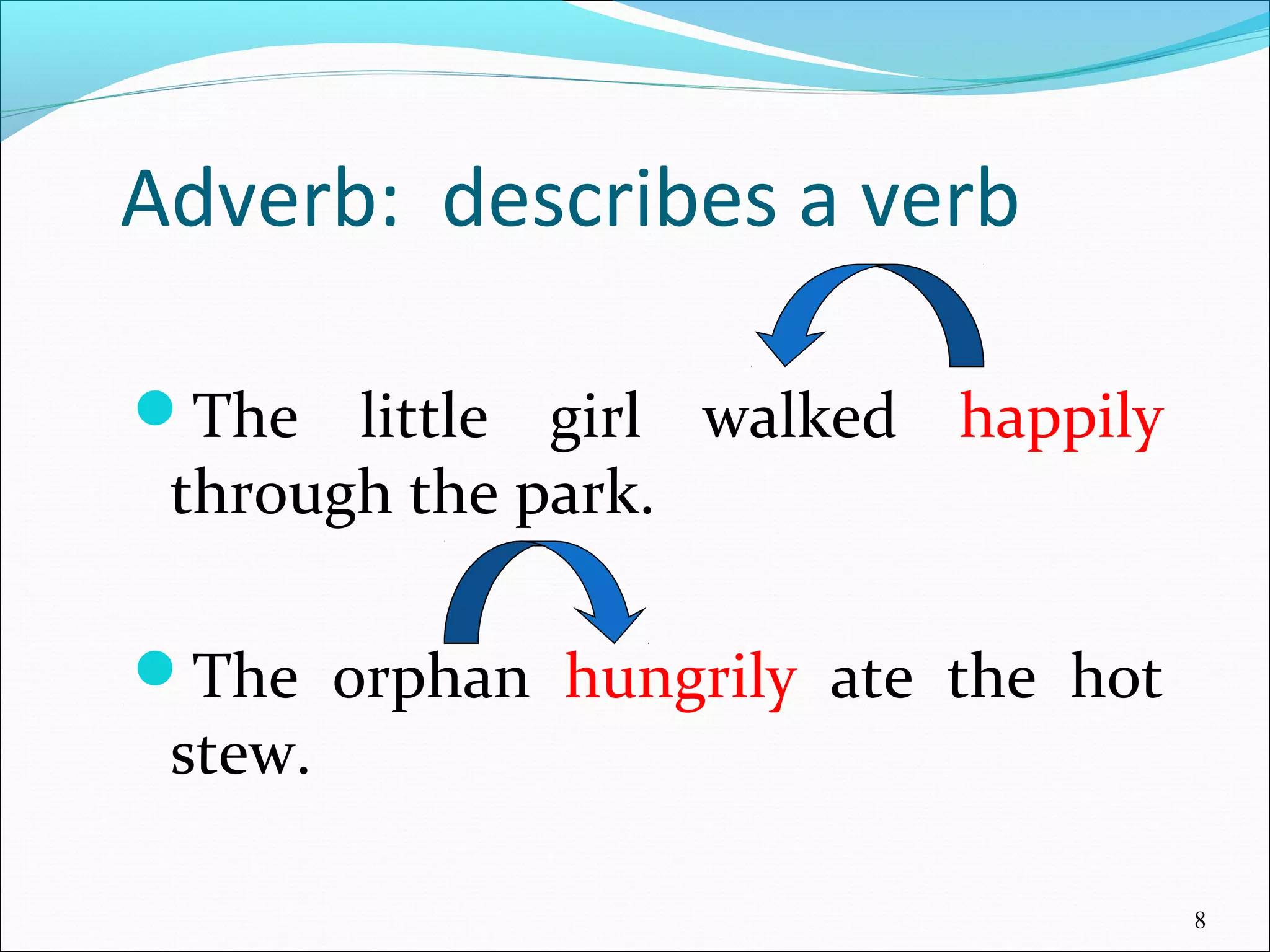 Parts Of Speech PPT awl-e-language