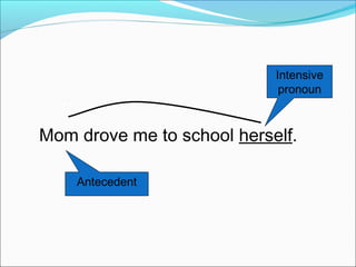 Mom drove me to school herself.
Intensive
pronoun
Antecedent
 
