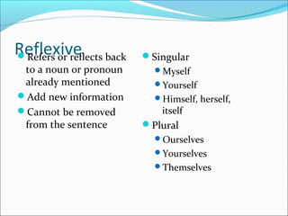 ReflexiveRefers or reflects back
to a noun or pronoun
already mentioned
Add new information
Cannot be removed
from the sentence
Singular
Myself
Yourself
Himself, herself,
itself
Plural
Ourselves
Yourselves
Themselves
 