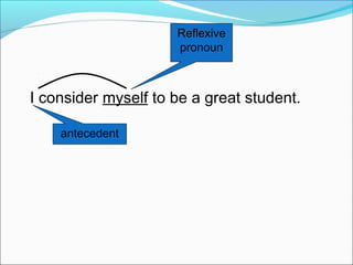 I consider myself to be a great student.
Reflexive
pronoun
antecedent
 