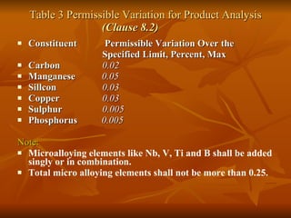 Table 3 Permissible Variation for Product Analysis  (Clause 8.2)  Constituent  Permissible Variation Over the  Specified Limit, Percent, Max   Carbon    0.02  Manganese  0.05  Sillcon    0.03  Copper    0.03  Sulphur    0.005  Phosphorus  0.005  Note: Microalloying elements like Nb, V, Ti and B shall be added singly or in combination.  Total micro alloying elements shall not be more than 0.25. 