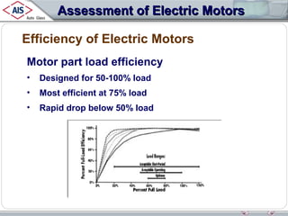 Assessment of Electric Motors
Efficiency of Electric Motors
Motor part load efficiency
•

Designed for 50-100% load

•

Most efficient at 75% load

•

Rapid drop below 50% load

 