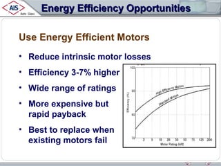 Energy Efficiency Opportunities
Use Energy Efficient Motors
• Reduce intrinsic motor losses
• Efficiency 3-7% higher
• Wide range of ratings
• More expensive but
rapid payback
• Best to replace when
existing motors fail

 