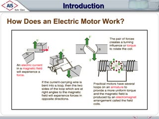 Introduction
How Does an Electric Motor Work?

 