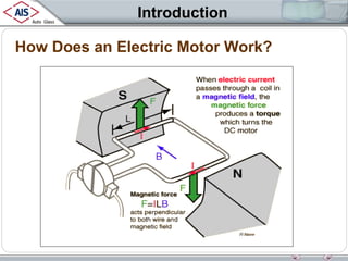 Introduction
How Does an Electric Motor Work?

 