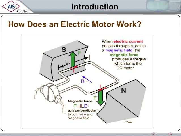 How Does An Electric Motor Work >> 20620041 Electrical Motors How Does An Electric Motor Work >> 20620041 Electrical Motors