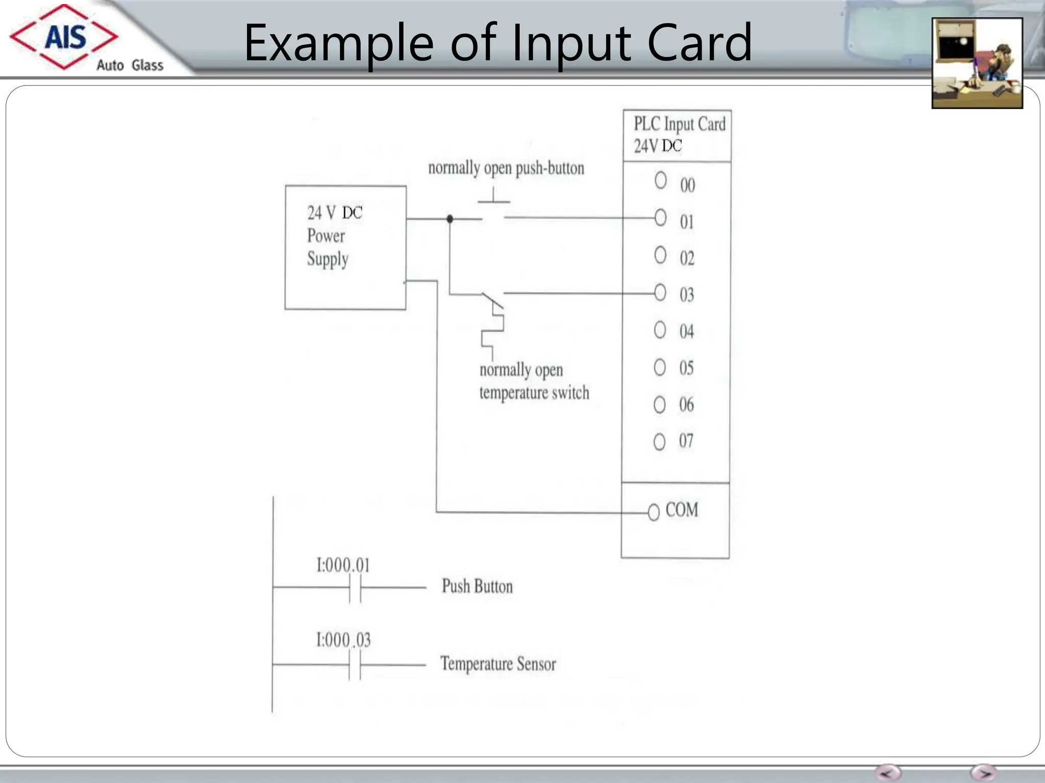 Example of Input Card
 