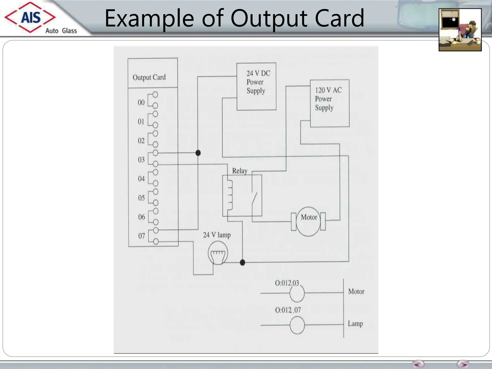 Example of Output Card
 