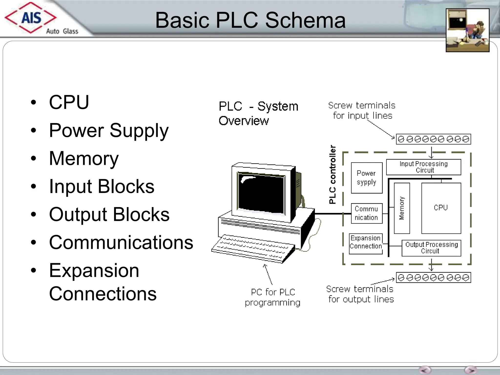 Basic PLC Schema
• CPU
• Power Supply
• Memory
• Input Blocks
• Output Blocks
• Communications
• Expansion
Connections
 