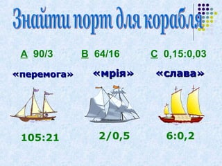 А 90/3 В 64/16 С 0,15:0,03 
«ппееррееммооггаа» «ммррііяя» «ссллаавваа» 
105:21 2/0,5 6:0,2 
 