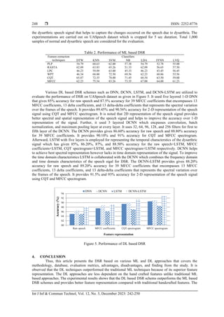  ISSN: 2252-8776
Int J Inf & Commun Technol, Vol. 12, No. 3, December 2023: 242-250
248
the dysarthric speech signal that helps to capture the changes occurred on the speech due to dysarthria. The
experimentations are carried out on UASpeech dataset which is cropped for 5 sec duration. Total 1,000
samples of normal and dysarthric speech are considered for the evaluation.
Table 2. Performance of ML based DSR
Feature extraction
techniques
Classifiers
DTW KNN SVM NB LDA FFNN LVQ
PLP 54.79 60.63 62.00 57.38 54.79 52.78 55.00
RASTA 62.09 63.83 65.26 51.33 62.09 56.65 57.50
LPC 46.23 59.09 63.00 45.33 46.23 43.45 56.45
WPT 46.34 68.00 72.50 69.56 62.23 60.86 53.56
CQT 65.87 72.35 78.00 71.45 68.54 63.50 59.00
MFCC 62.23 75.54 83.26 73.35 67.00 64.00 61.23
Various DL based DSR schemes such as DNN, DCNN, LSTM, and DCNN-LSTM are utilized to
evaluate the performance of DSR on UASpeech dataset as given in Figure 5. It used five layered 1-D DNN
that gives 85% accuracy for raw speech and 87.5% accuracy for 39 MFCC coefficients that encompasses 13
MFCC coefficients, 13 delta coefficients, and 13 delta-delta coefficients that represents the spectral variation
over the frames of the speech. It provides 89.45% and 90.56% accuracy for 2-D representation of the speech
signal using CQT and MFCC spectrogram. It is noted that 2D representation of the speech signal provides
better spectral and spatial representation of the speech signal and helps to improve the accuracy over 1-D
representation of the signal. Further, it used 5 layered DCNN which encpasses convolution, batch
normalization, and maximum pooling layer at every layer. It uses 32, 64, 96, 128, and 256 filters for first to
fifth layer of the DCNN. The DCNN provides gives 86.60% accuracy for raw speech and 88.80% accuracy
for 39 MFCC coefficients. It provides 90.10% and 91% accuracy for CQT and MFCC spectrogram.
Afterward, LSTM with five layers is employed for representing the temporal characterstics of the dysarthric
signal which has given 85%, 86.20%, 87%, and 88.50% accuracy for the raw speech+LSTM, MFCC
coefficients+LSTM, CQT spectrogram+LSTM, and MFCC spectrogram+LSTM respectively. DCNN helps
to achieve best spectral representation however lacks in time domain representation of the signal. To improve
the time domain characteristics LSTM is collaborated with the DCNN which combines the frequency domain
and time domain characteristics of the speech sigal for DSR. The DCNN-LSTM provides gives 88.20%
accuracy for raw speech and 89.20% accuracy for 39 MFCC coefficients that encompasses 13 MFCC
coefficients, 13 delta coefficients, and 13 delta-delta coefficients that represents the spectral variation over
the frames of the speech. It provides 91.5% and 93% accuracy for 2-D representation of the speech signal
using CQT and MFCC spectrogram.
Figure 5. Performance of DL based DSR
4. CONCLUSION
Thus, this article presents the DSR based on various ML and DL approaches that covers the
methodology, database, evaluation metrics, advantages, disadvantages, and finding from the study. It is
observed that the DL techniques outperformed the traditional ML techniques because of its superior feature
representation. The DL approaches are less dependent on the hand crafted features unlike traditional ML
based approaches. The experimental results shows that the DL based DSR schems outperforms the ML based
DSR schemes and provides better feature representation compared with traditional handcrafted features. The
80
82
84
86
88
90
92
94
Raw speech MFCC coefficients CQT spectrogram MFCC spectrogram
Accuracy
(%)
Feature representation
DNN DCNN LSTM DCNN-LSTM
 