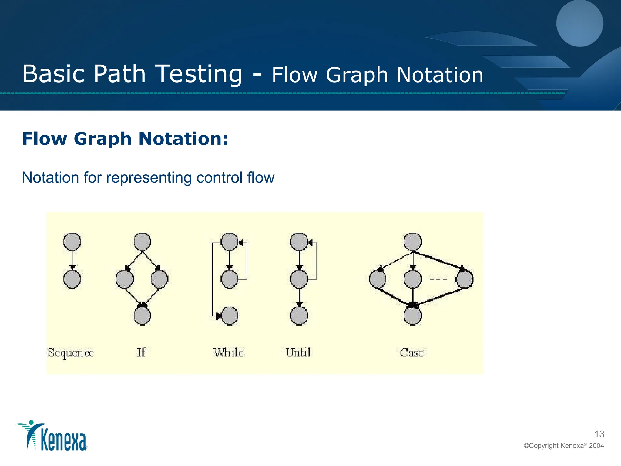 13
©Copyright Kenexa®
2004
Basic Path Testing - Flow Graph Notation
Flow Graph Notation:
Notation for representing control flow
 