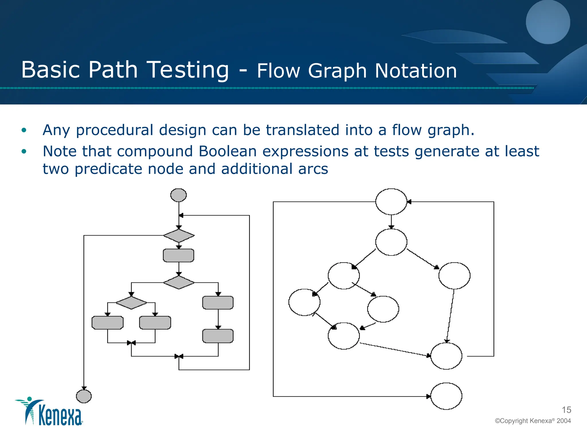 15
©Copyright Kenexa®
2004
Basic Path Testing - Flow Graph Notation
• Any procedural design can be translated into a flow graph.
• Note that compound Boolean expressions at tests generate at least
two predicate node and additional arcs
 
