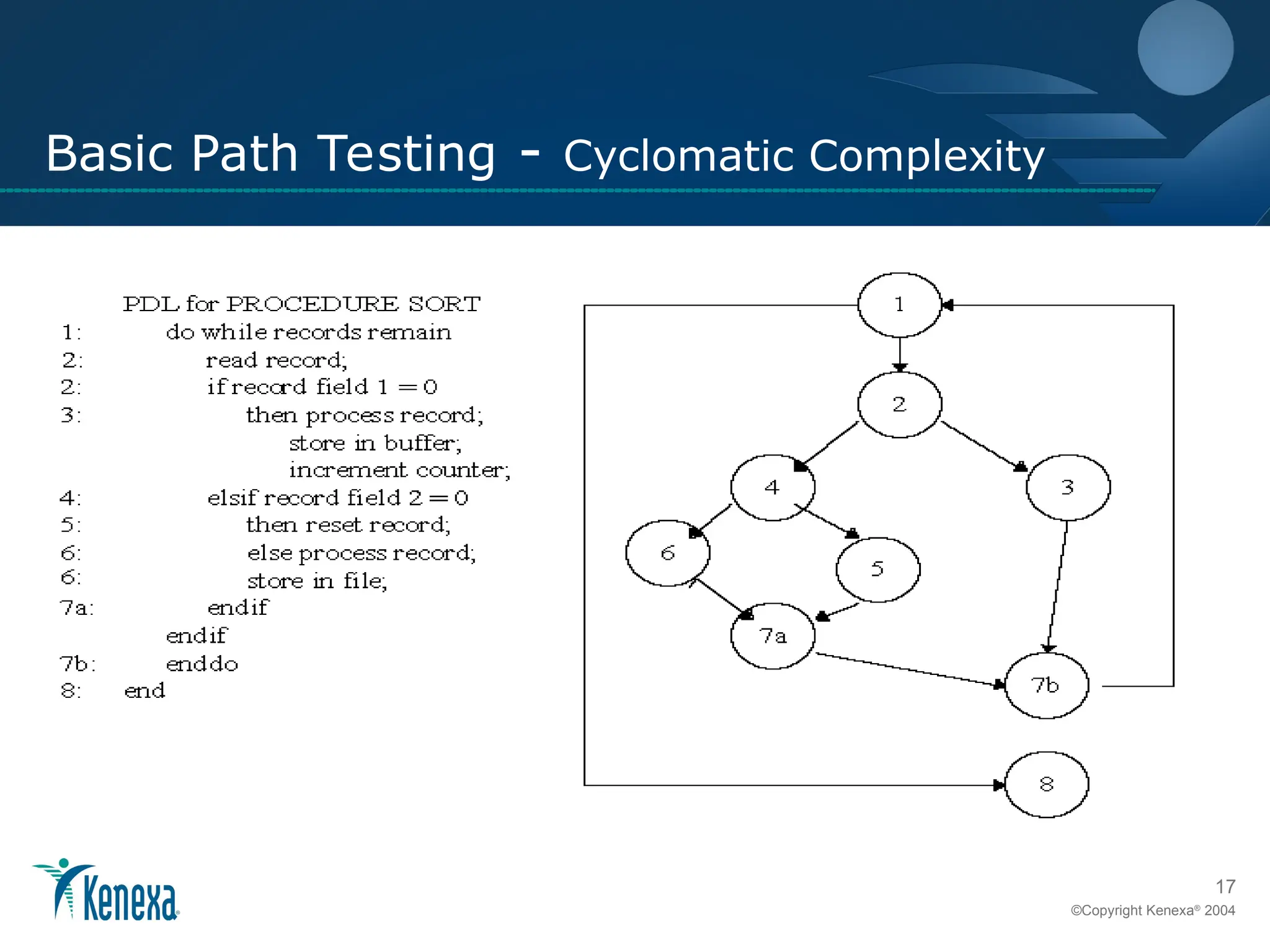 17
©Copyright Kenexa®
2004
Basic Path Testing - Cyclomatic Complexity
 