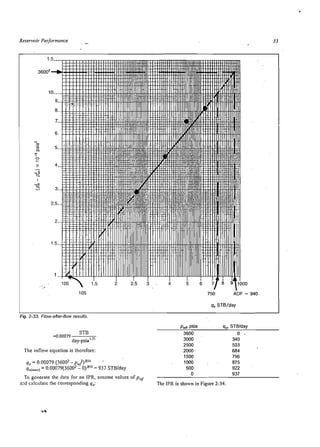 Production Optimization Using Nodal Analysis 2nd Ed H Dale Beggs | PDF