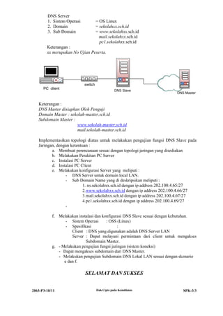 DNS Server
         1. Sistem Operasi            = OS Linux
         2. Domain                    = sekolahxx.sch.id
         3. Sub Domain                = www.sekolahxx.sch.id
                                        mail.sekolahxx.sch.id
                                        pc1.sekolahxx.sch.id
        Keterangan :
        xx merupakan No Ujian Peserta.




                             switch
      PC client
                                                  DNS Slave
                                                                           DNS Master


   Keterangan :
   DNS Master disiapkan Oleh Penguji
   Domain Master : sekolah-master.sch.id
   Subdomain Master :
                      www.sekolah-master.sch.id
                      mail.sekolah-master.sch.id

   Implementasikan topologi diatas untuk melakukan pengujian fungsi DNS Slave pada
   Jaringan, dengan ketentuan :
          a. Membuat perencanaan sesuai dengan topologi jaringan yang disediakan
          b. Melakukan Perakitan PC Server
          c. Instalasi PC Server
          d. Instalasi PC Client
          e. Melakukan konfigurasi Server yang meliputi :
                 - DNS Server untuk domain local LAN.
                 - Sub Domain Name yang di deskripsikan meliputi :
                           1. ns.sekolahxx.sch.id dengan ip address 202.100.4.65/27
                           2. www.sekolahxx.sch.id dengan ip address 202.100.4.66/27
                           3. mail.sekolahxx.sch.id dengan ip address 202.100.4.67/27
                           4. pc1.sekolahxx.sch.id dengan ip address 202.100.4.69/27
                 -

           f. Melakukan instalasi dan konfigurasi DNS Slave sesuai dengan kebutuhan.
                  - Sistem Operasi      : OSS (Linux)
                  - Spesifikasi               :
                     Client : DNS yang digunakan adalah DNS Server LAN
                     Server : Dapat melayani permintaan dari client untuk mengakses
                            Subdomain Master.
           g. - Melakukan pengujian fungsi jaringan (sistem koneksi)
              - Dapat mengakses subdomain dari DNS Master.
              - Melakukan pengujian Subdomain DNS Lokal LAN sesuai dengan skenario
                 e dan f.

                             SELAMAT DAN SUKSES


2063-P3-10/11                         Hak Cipta pada Kemdiknas                SPK-3/3
 