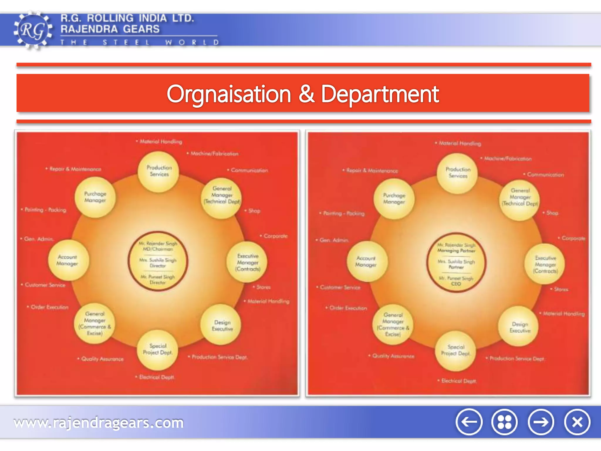 www.rajendragears.com 
 